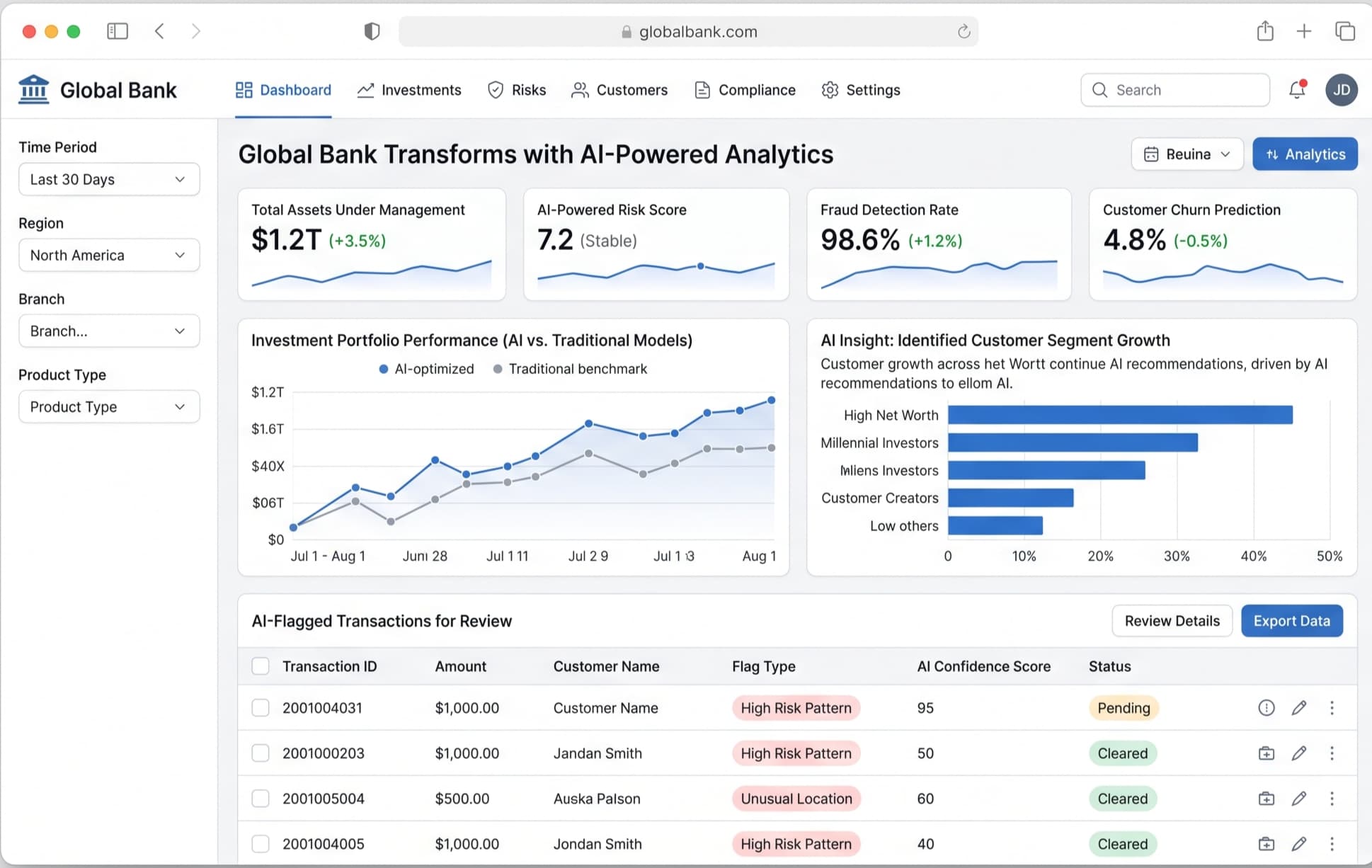 Global Bank Transforms with AI-Powered Analytics