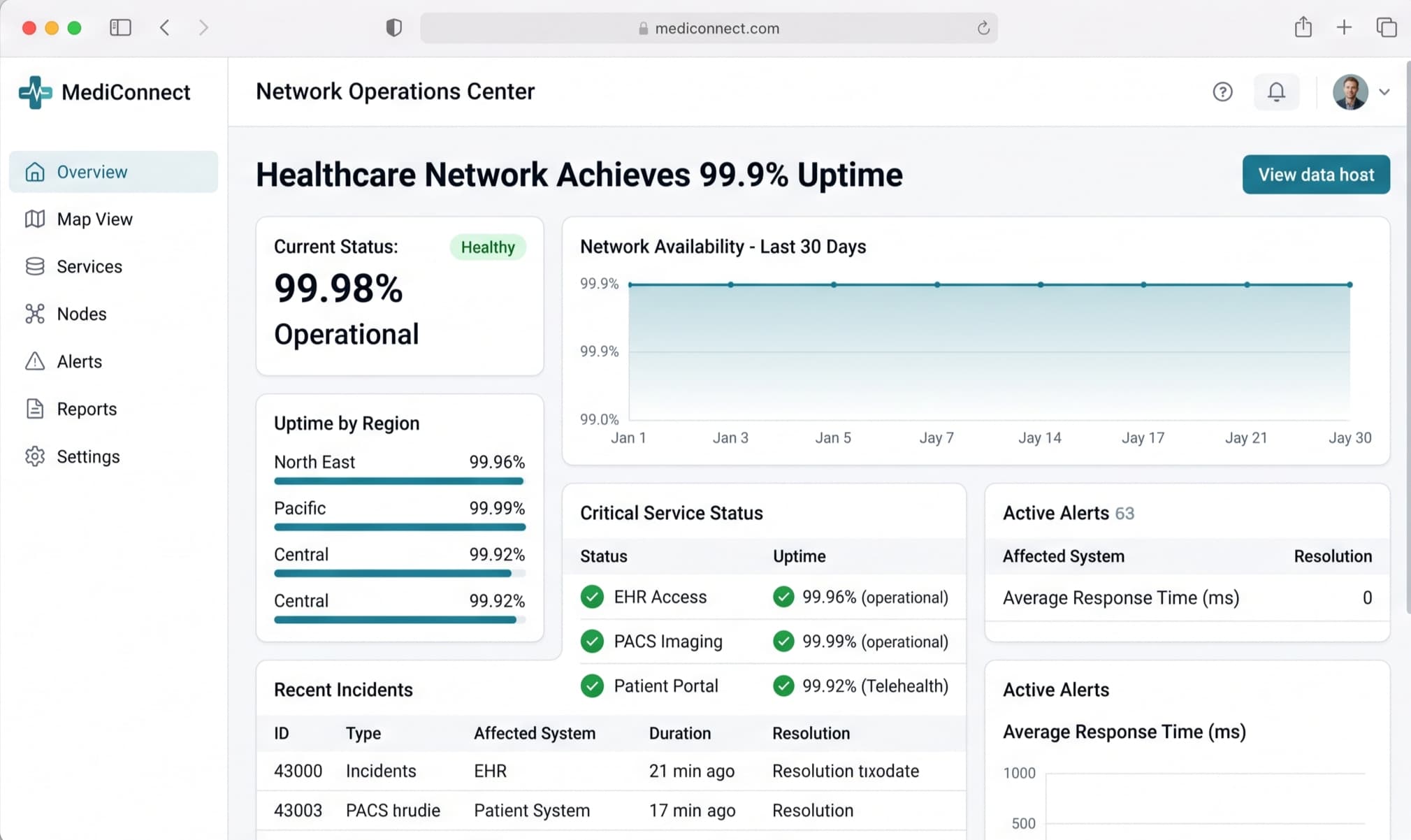 Healthcare Network Achieves 99.9% Uptime