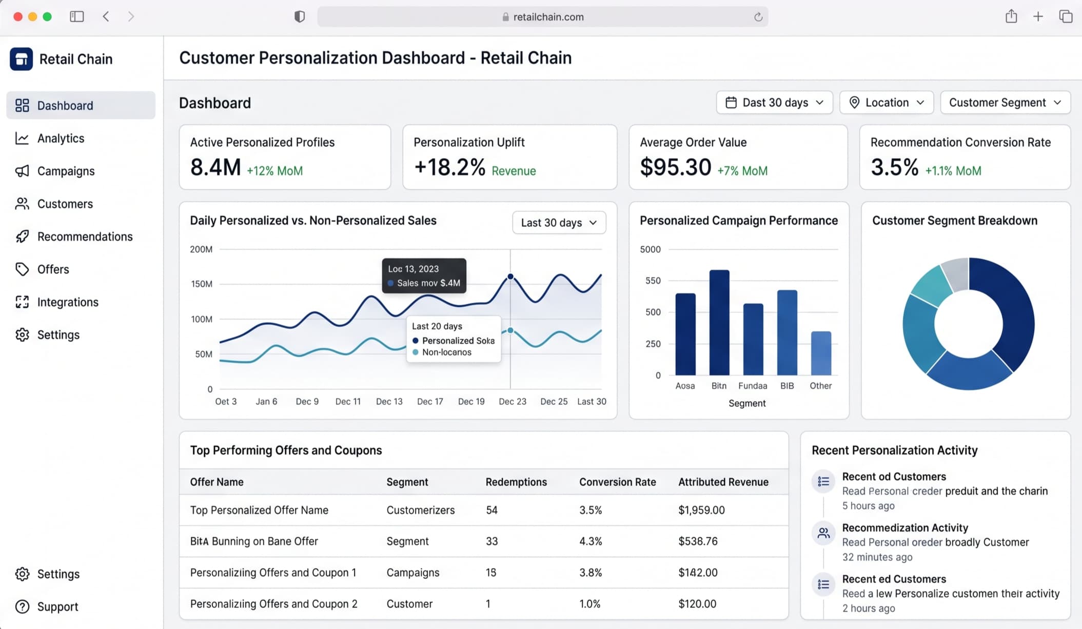 Retail Chain Personalizes Customer Experience